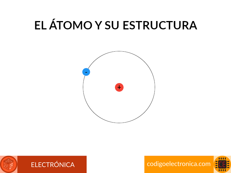Átomo