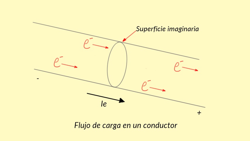 Flujo de carga