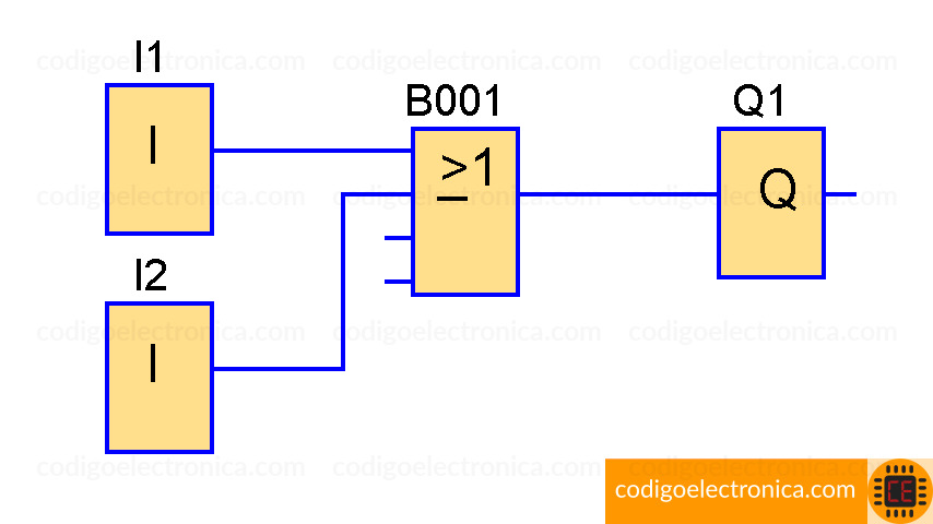 Bloque OR desactivo