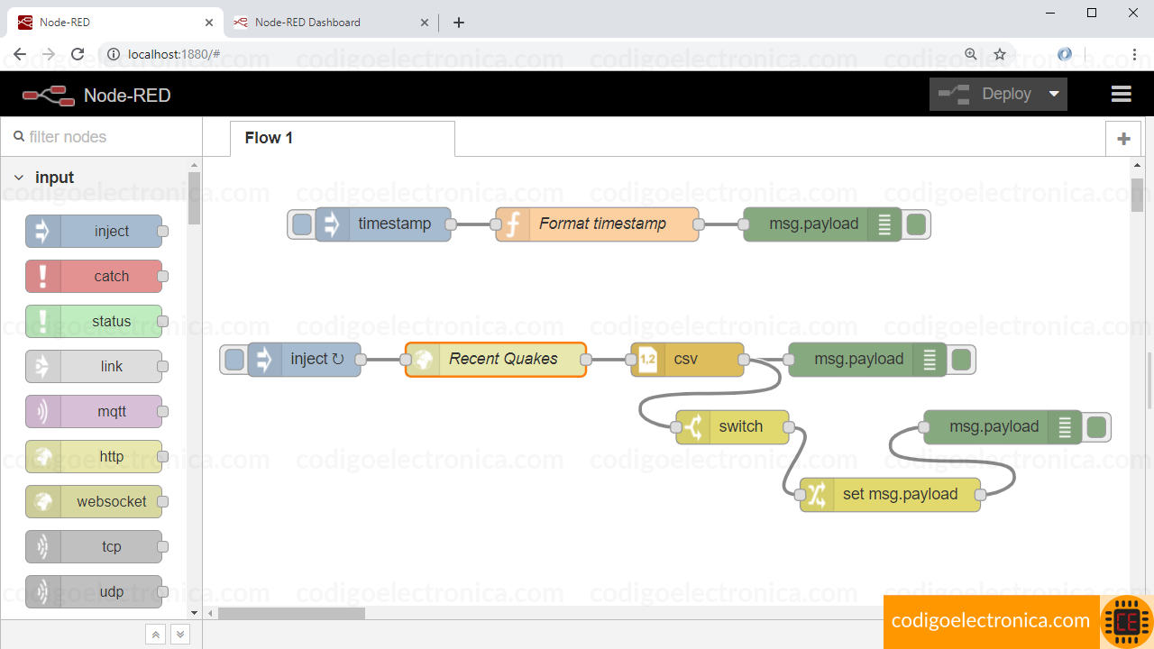 Nodos en node res