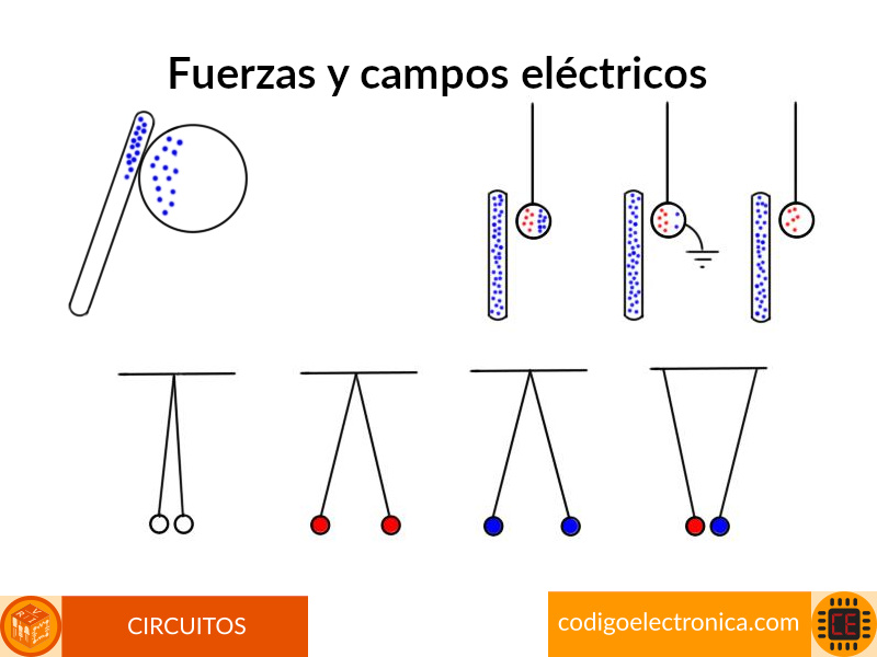 Fuerza y campos eléctricos