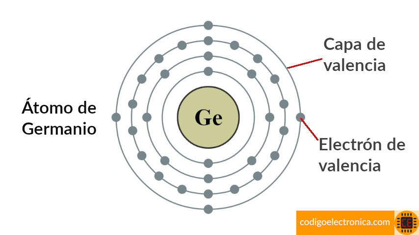 Electrones de valencia
