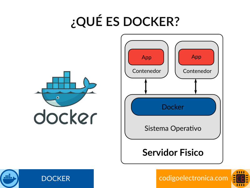 ¿Qué es docker?