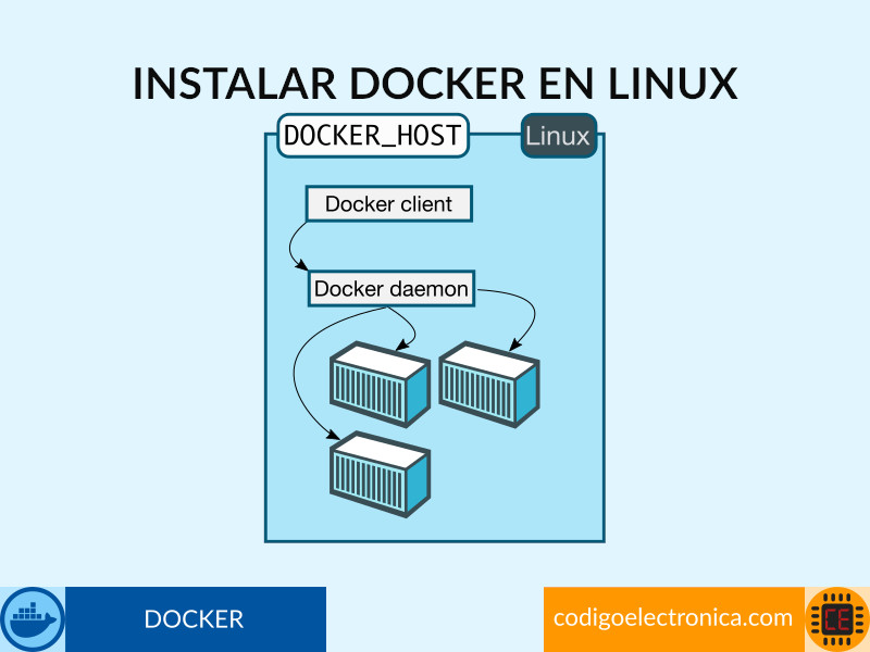 Instalar docker en linux