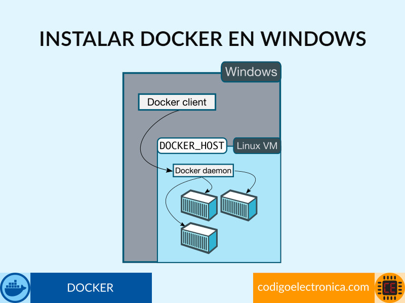 Instalar docker en windows