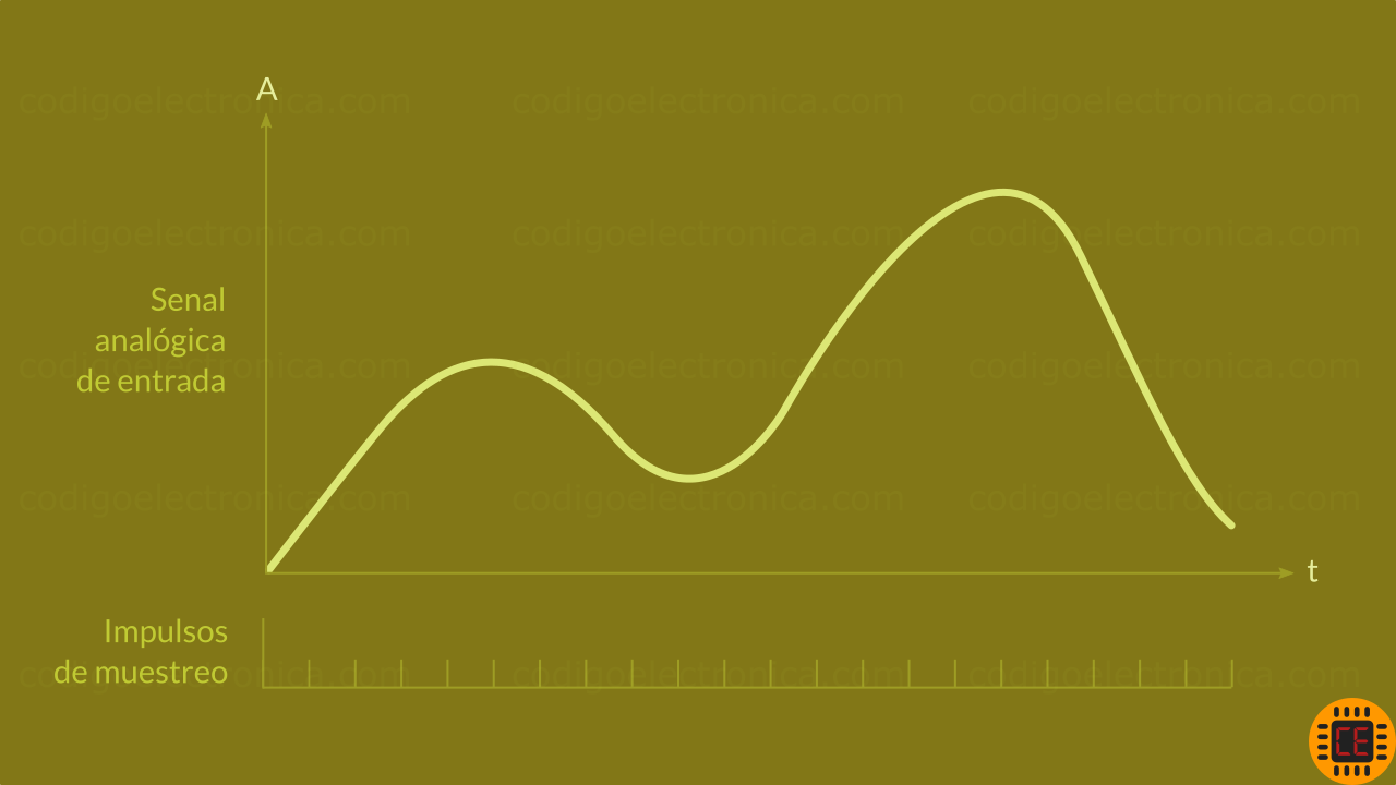 Señal analógica con impulsos digitales