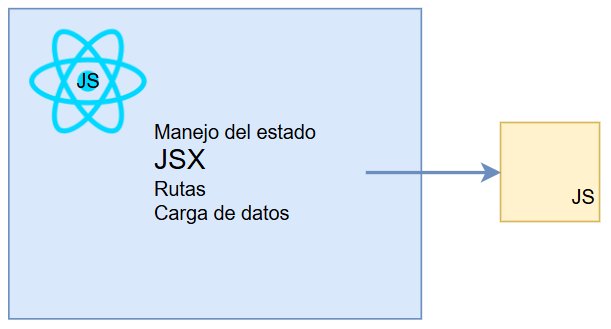 JSX