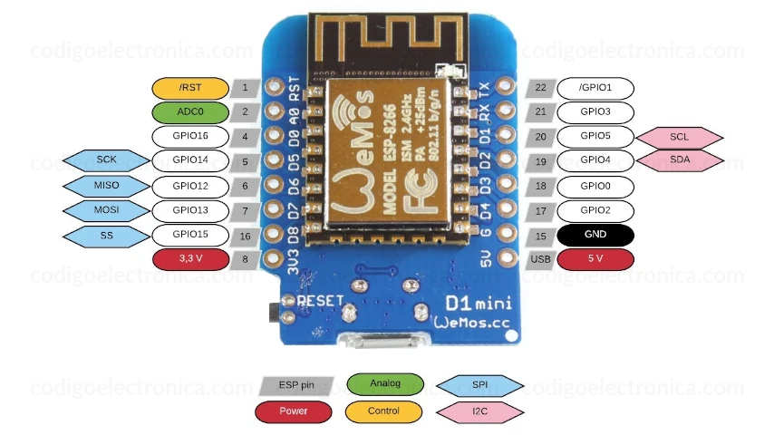 Pines Wemos D1 mini