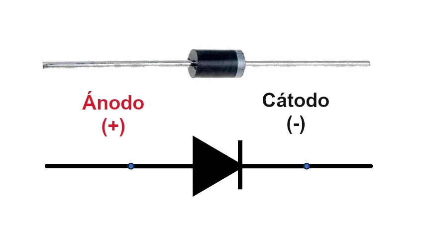 Símbolo del diodo